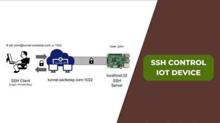 How to Use SSH IoT from Anywhere on Android Without Extra Costs