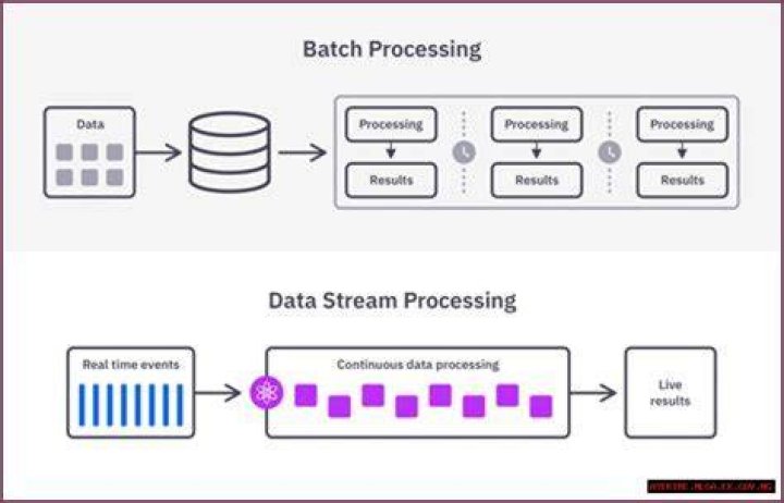 RemoteIoT Batch Job Example: A Comprehensive Guide to Remote Processing