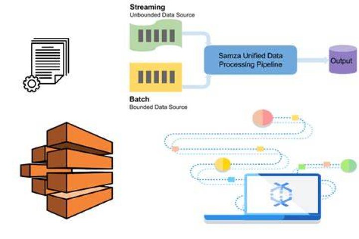 RemoteIoT Batch Job Example in AWS Remote: A Comprehensive Guide
