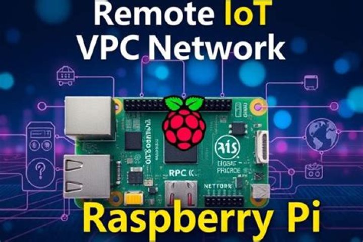 RemoteIoT P2P Review: Harnessing the Power of Raspberry Pi for Seamless Connectivity
