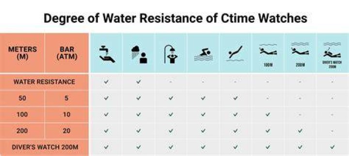 Ultimate Guide to Water Resistant Watch 10 ATM: Features, Benefits, and Buying Tips